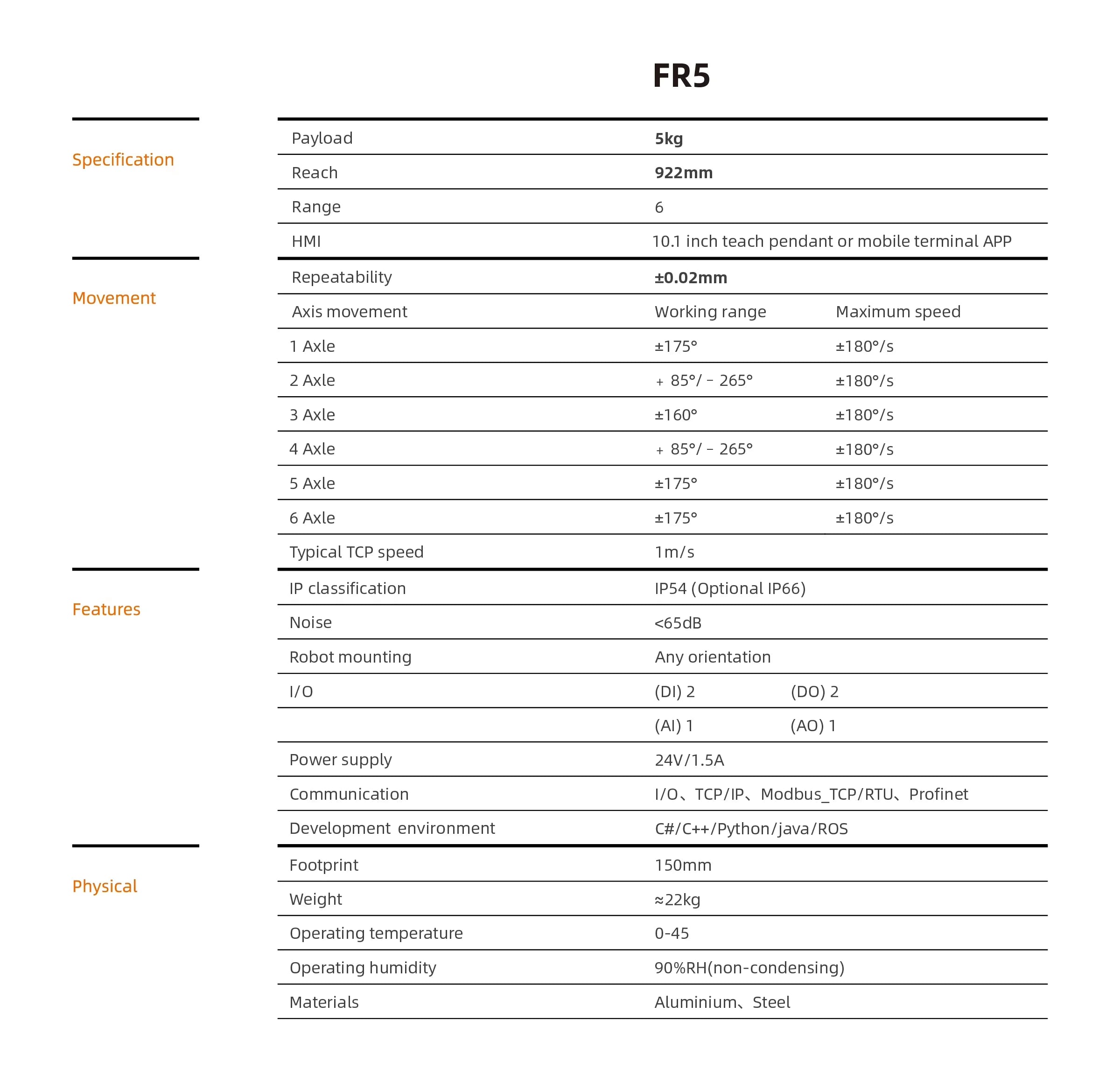 Collaborative Robot 6 Axis  FR5 Cobot 5kg Payload  Palletizing Welding Cobot Industrial Robotic Arm